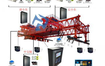 架桥机安全监控系统