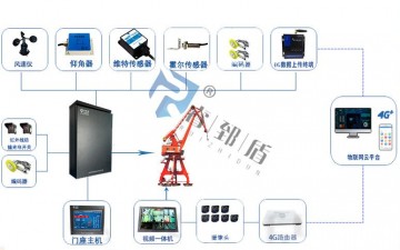 门座机安全监控系统