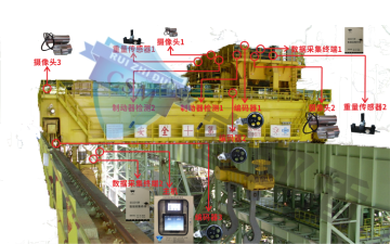 冶金吊安全监控系统
