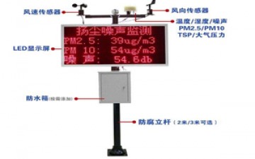 扬尘在线监测系统