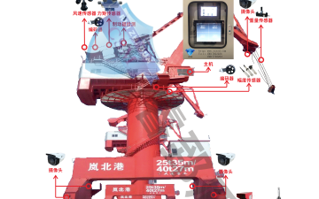 门座安全监控系统_郑州琰汐自动化技术有限公司